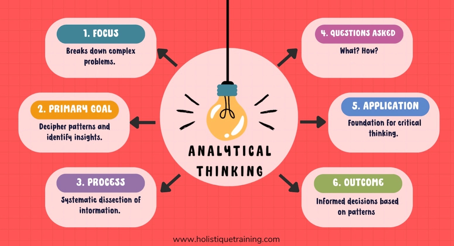 Analytical investment decision making